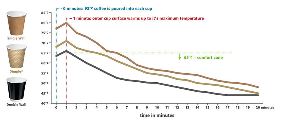 Which Coffee Cup? All That You Need to Know About Our Coffee Cups